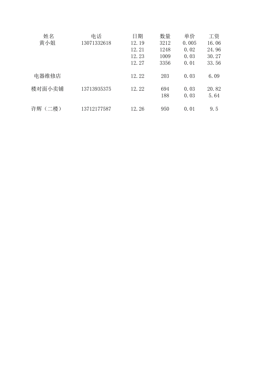 手工外發(fā)工資表_第1頁