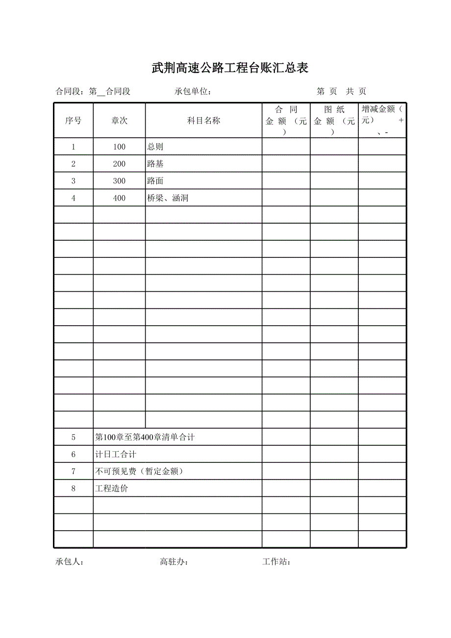 工程量臺賬匯總表(0#手工臺帳樣本)_第1頁