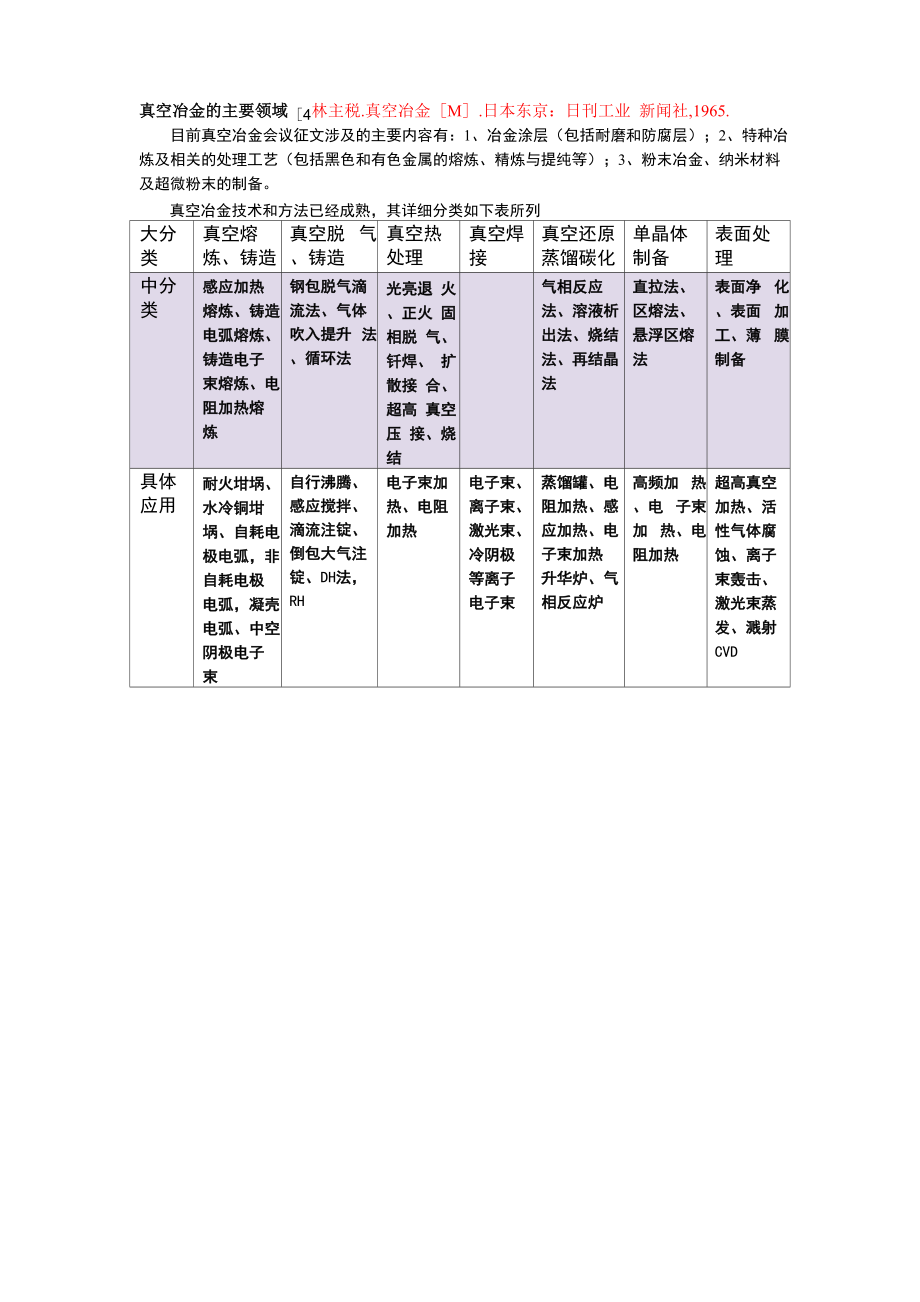 真空冶金的主要领域_第1页