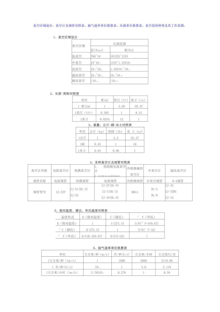 真空常用数据表_第1页