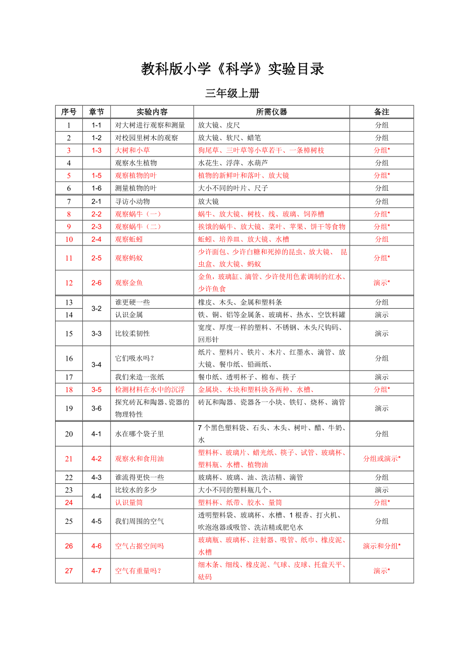 新版教科版小学《科学》3—6年级实验目录_第1页