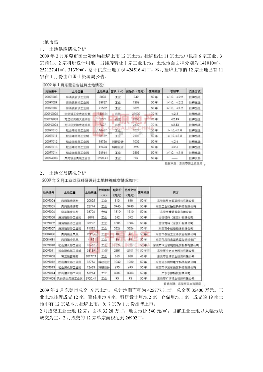 新（可行性报告商业计划书）2023年2月东莞房地产市场分析报告8_第1页