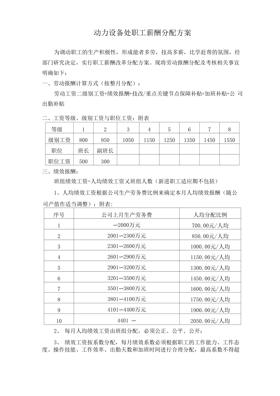 职工薪酬分配方案_第1页