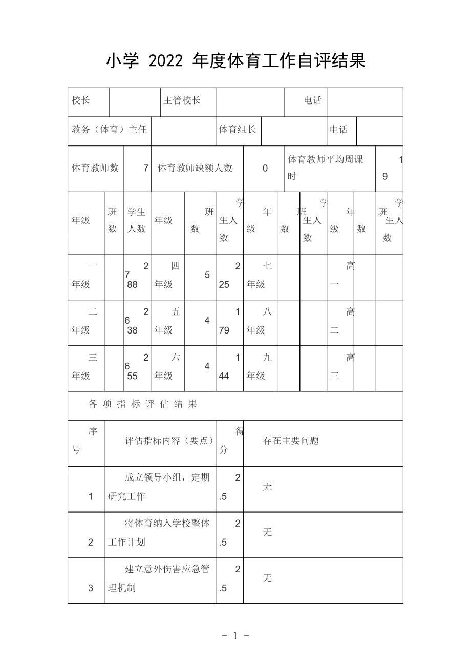 小学2022年度体育工作自评结果_第1页