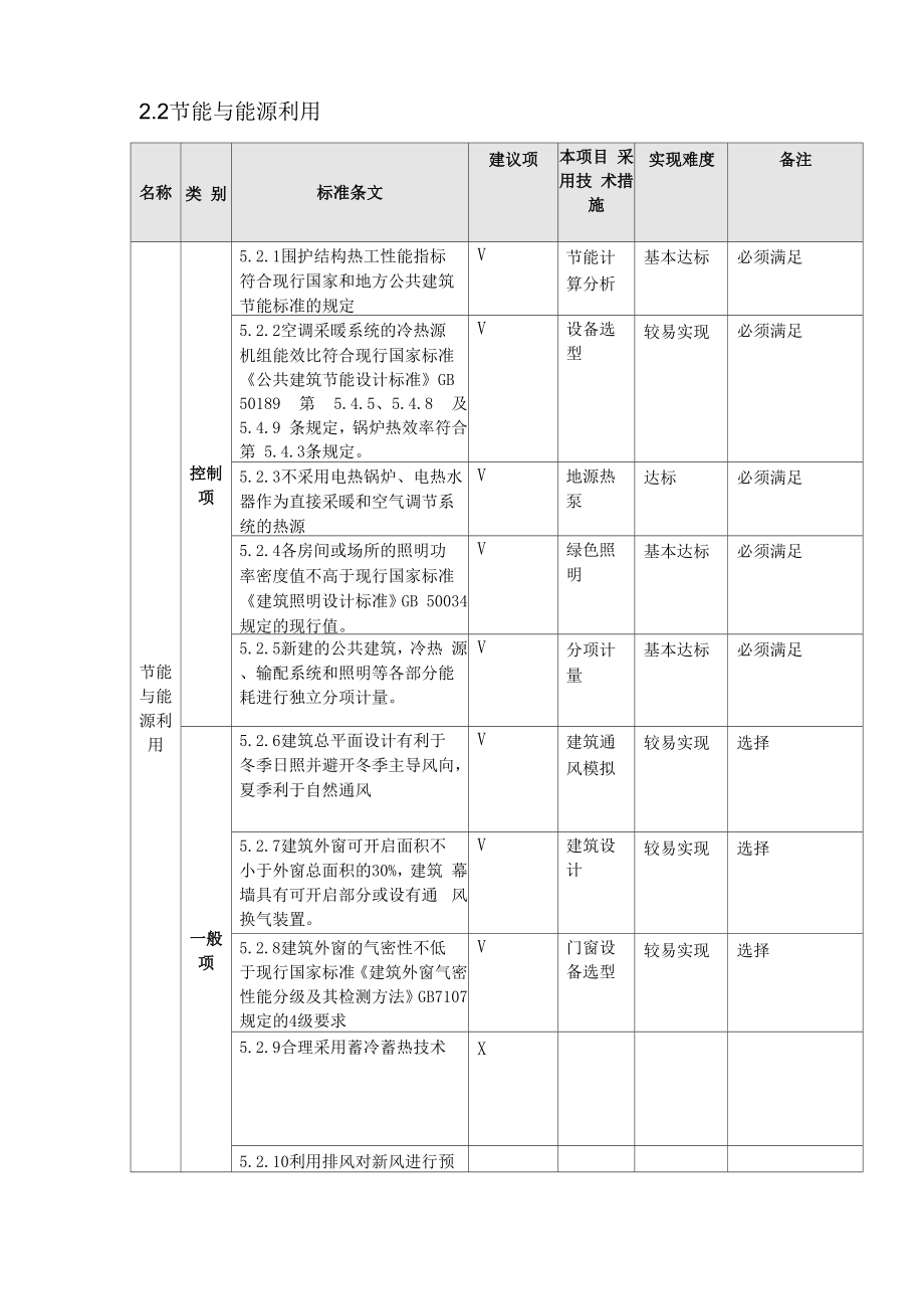 绿色三星节能控制项_第1页