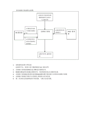 自助取片机技术要求