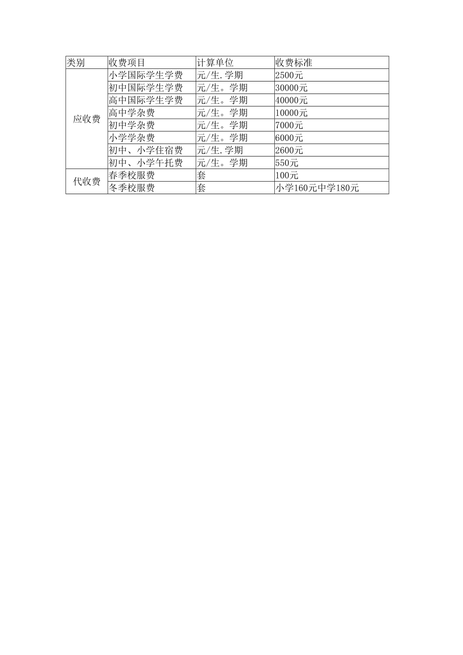 深圳耀华实验学校收费标准一览表_第1页