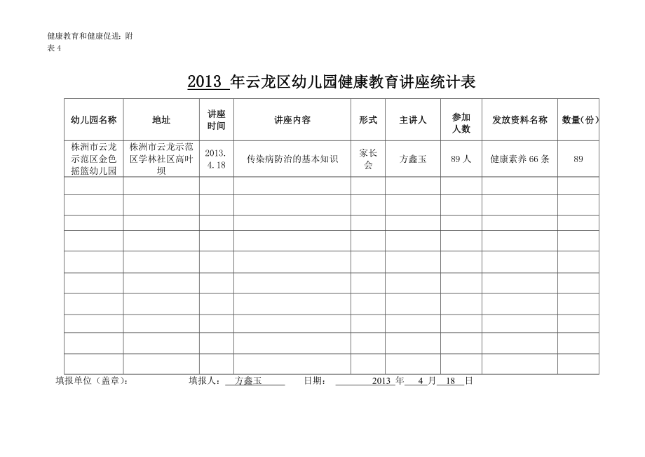 2010-2012年芦淞区幼儿园健康教育讲座统计表_第1页