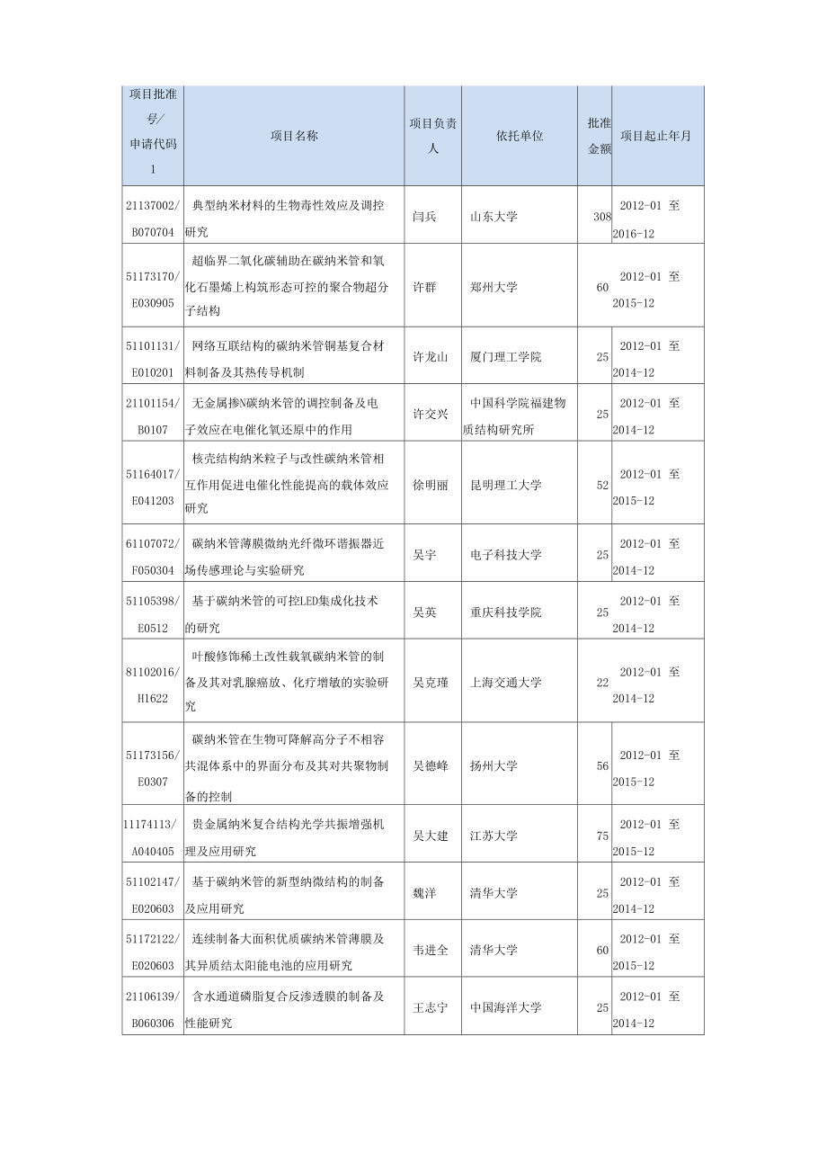 碳纳米管相关_第1页