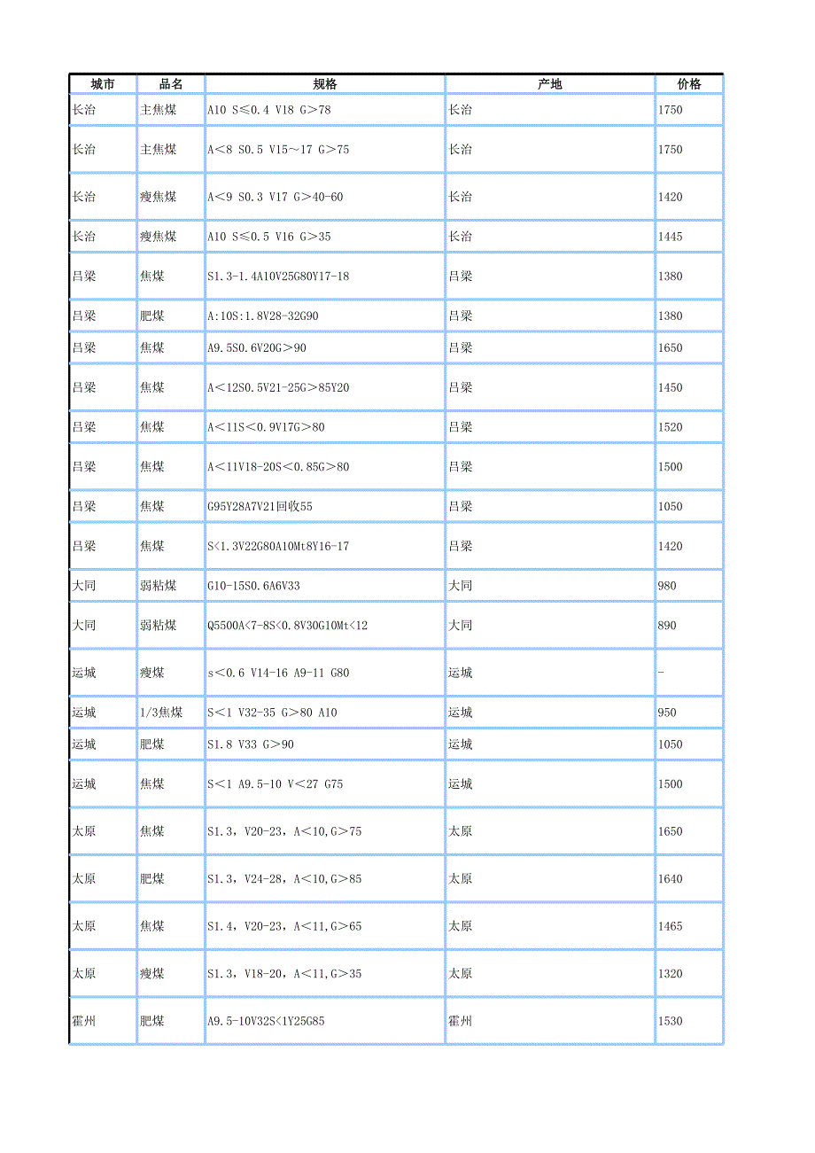 2月10號(hào)山西煤炭?jī)r(jià)格_第1頁