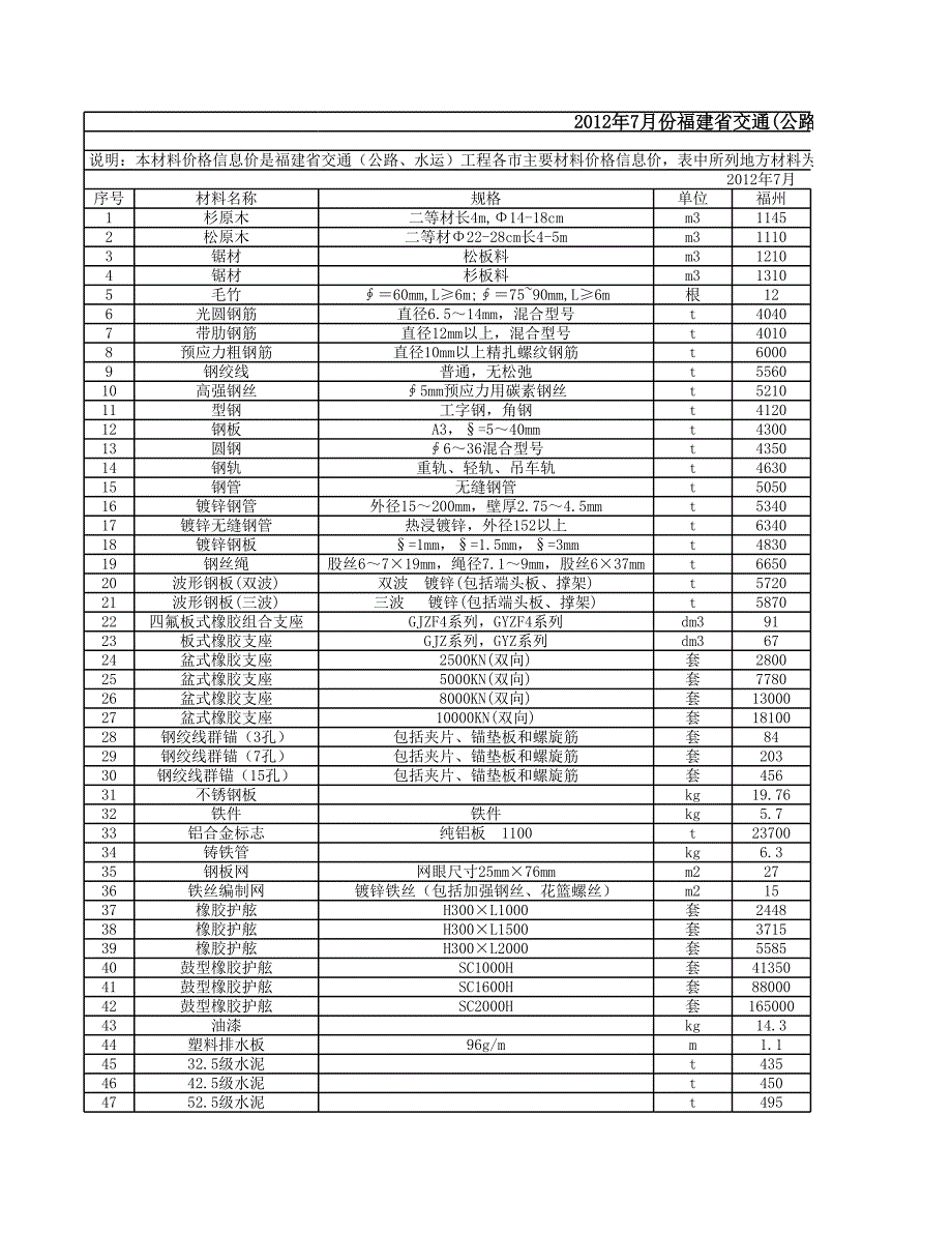 2012年7月份福建省交通(公路、水運(yùn))工程各市主要材料價格信息_第1頁