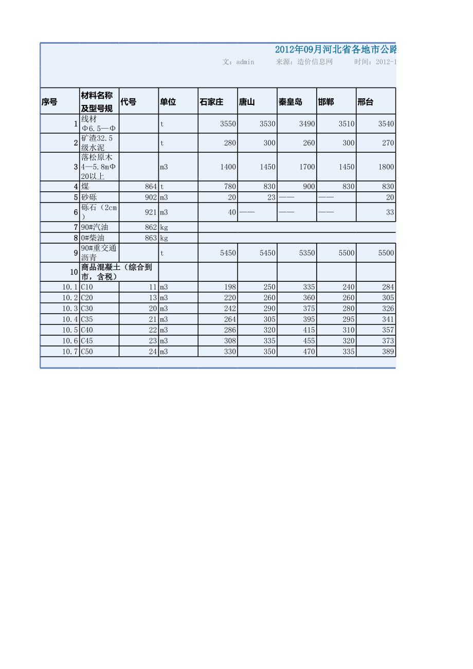 2012年9月份河北省各地市公路材料價(jià)格(河北造價(jià)站網(wǎng)站_第1頁