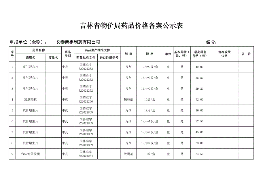 吉林省物價(jià)局藥品價(jià)格申報(bào)表_第1頁