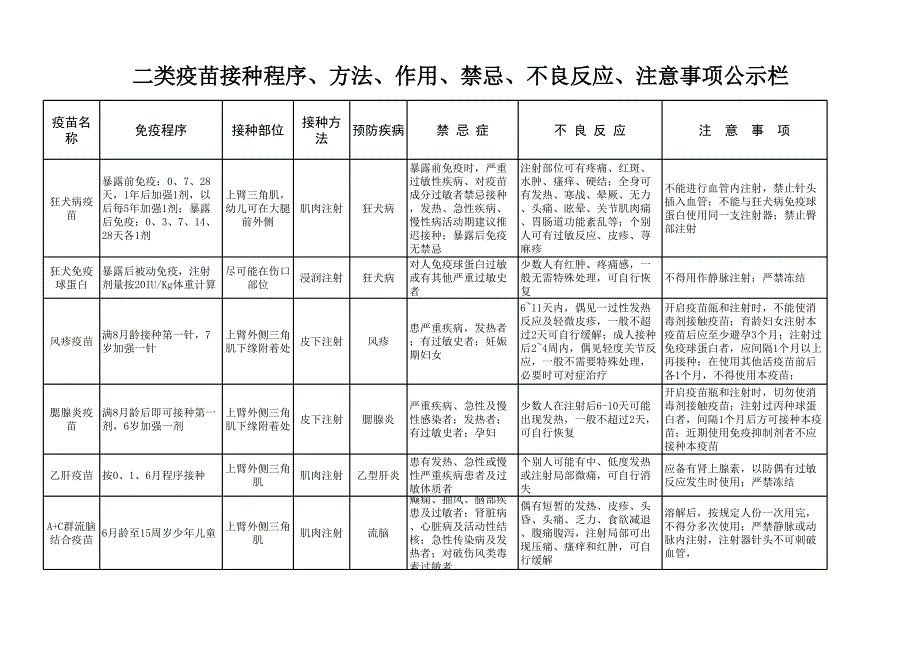 二類疫苗接種禁忌、不良反應、注意事項_第1頁