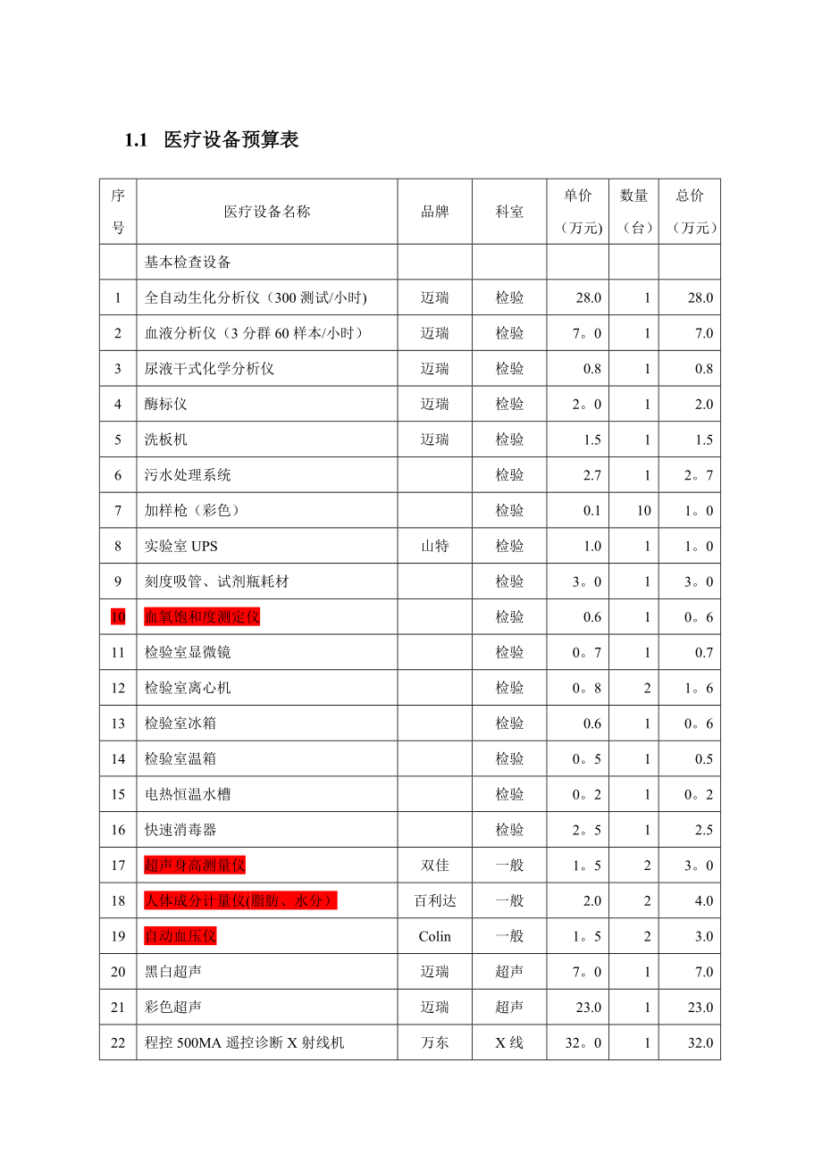 体检中心医疗设备预算表[1]_第1页