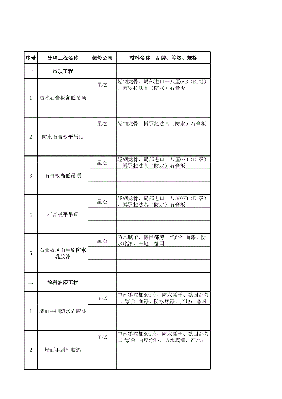 裝修價(jià)格比較裝修價(jià)格比較_第1頁(yè)