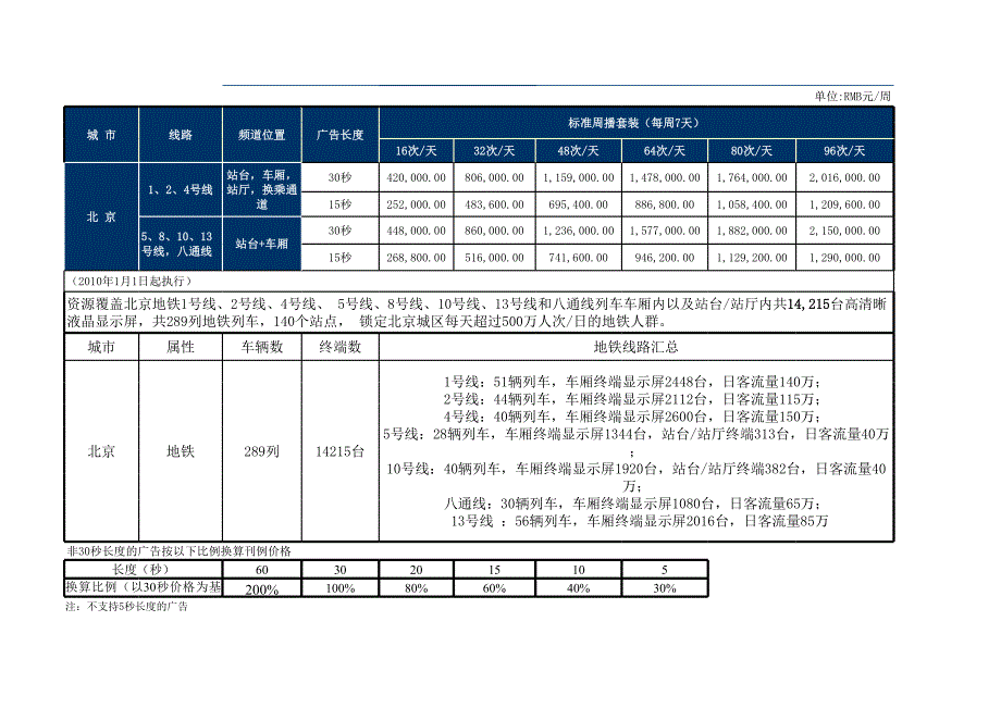 2010年北京地鐵車內(nèi)移動(dòng)視頻廣告刊例價(jià)格表_第1頁