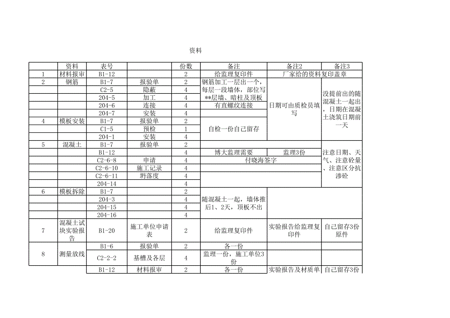 工程資料注意事項(xiàng)_第1頁(yè)