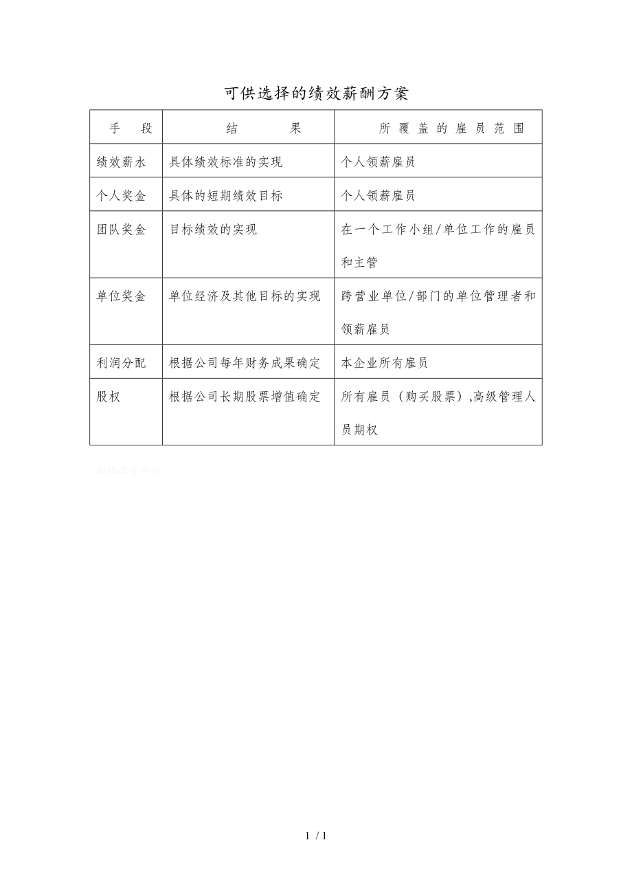 安徽大学《薪酬管理》培训教材(9个ppt 22个doc)91_第1页