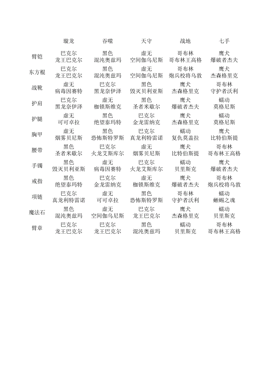 柔道異界裝備目錄_游戲_生活休閑_第1頁