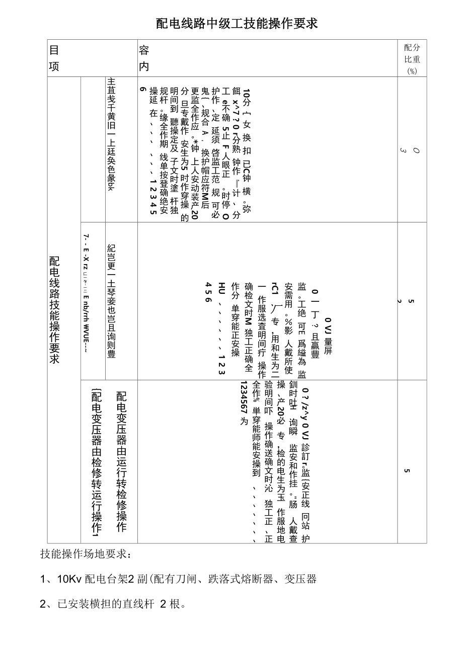 配电线路(中级工)技能要求_第1页