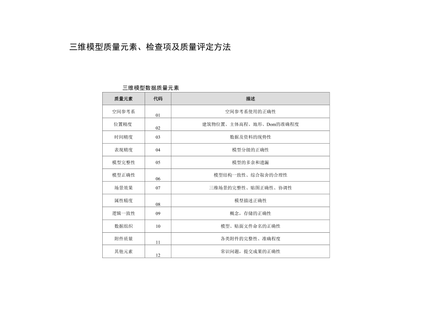 质量元素与检查点_第1页