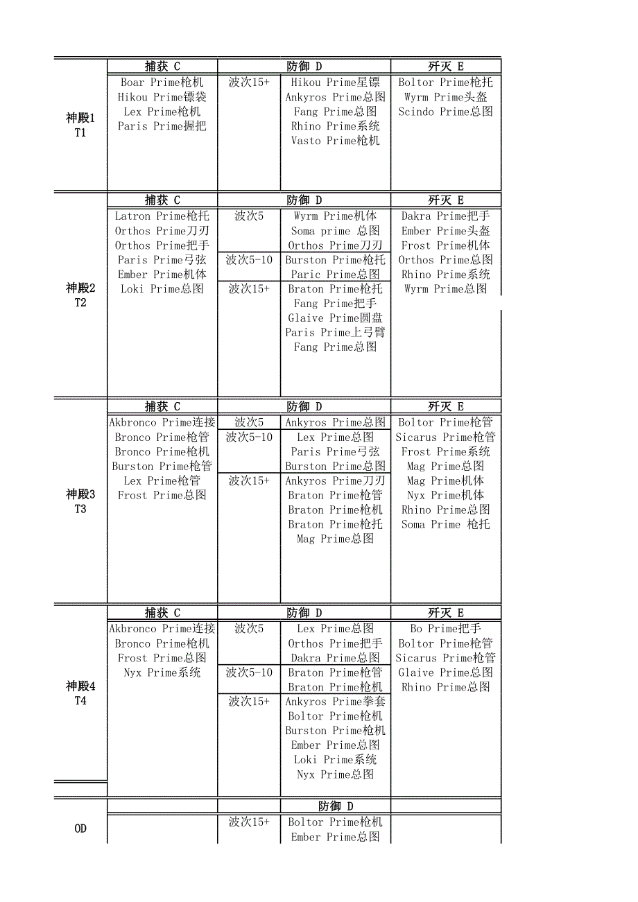 U15掉落(141217更新)_游戲_生活休閑_第1頁(yè)