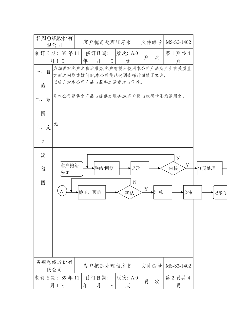 客户抱怨处理程序表(doc 7页)_第1页