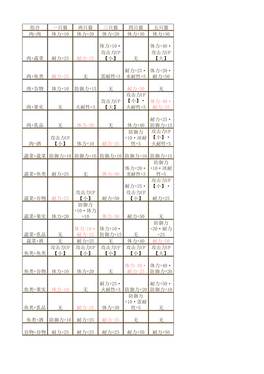 貓飯_游戲_生活休閑_第1頁