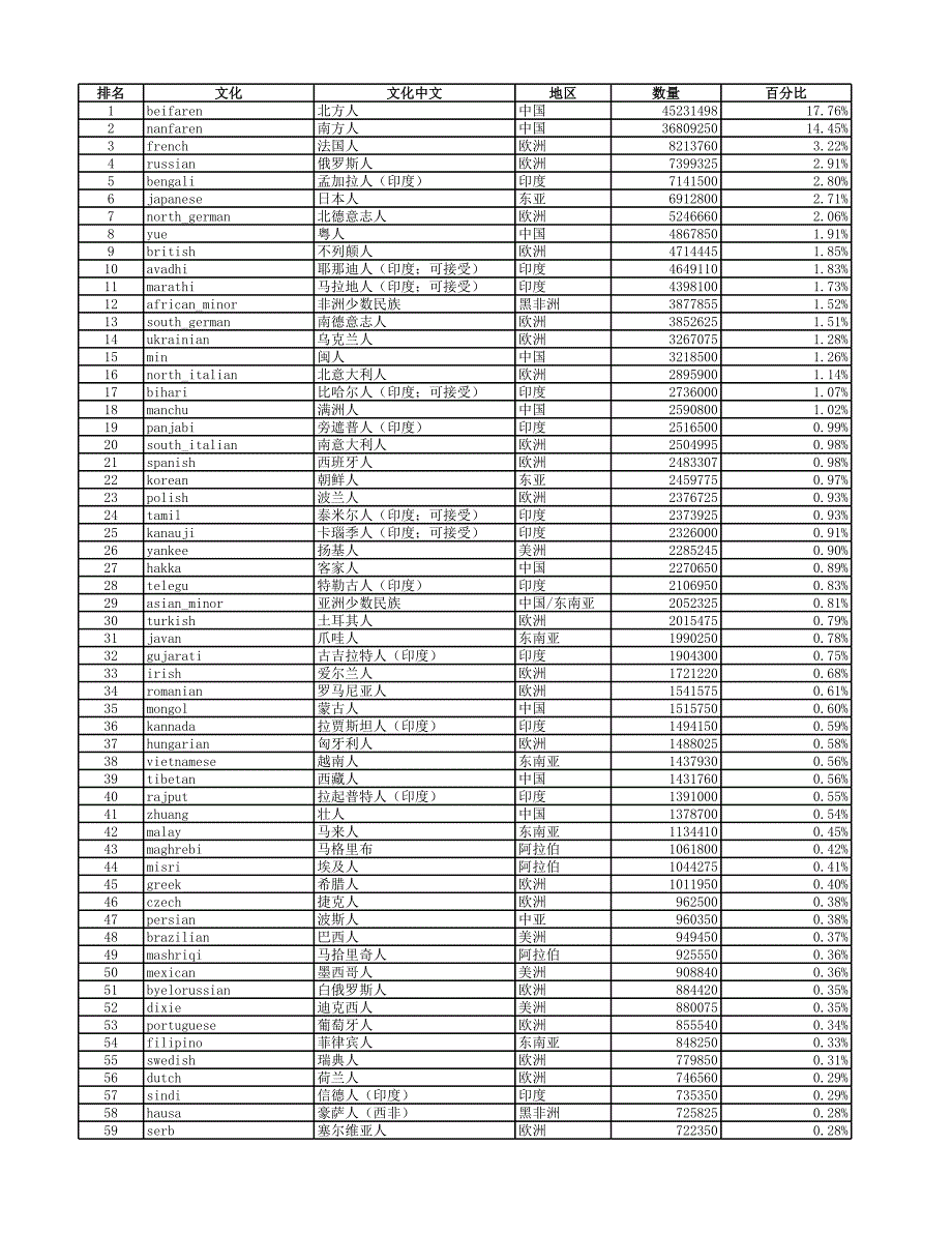 維多利亞218360101世界人口_游戲_生活休閑_第1頁