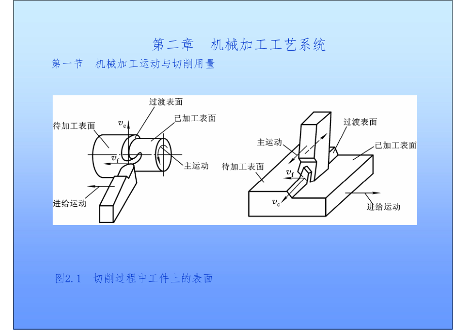 第二章_机械制造技术_机械加工工艺系统_2_第1页