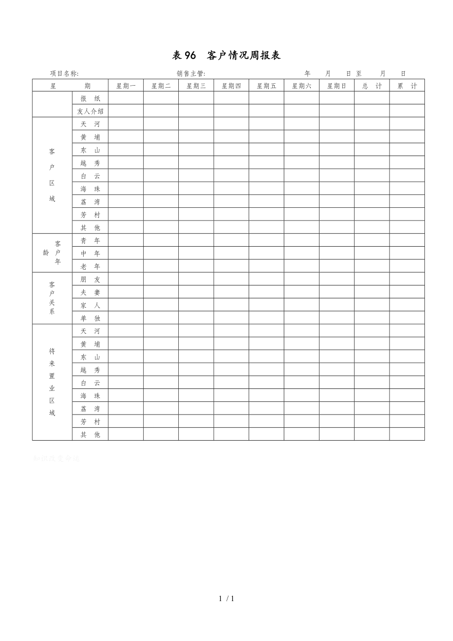 客户服务部门表格汇总(157个doc 11个xls)131_第1页