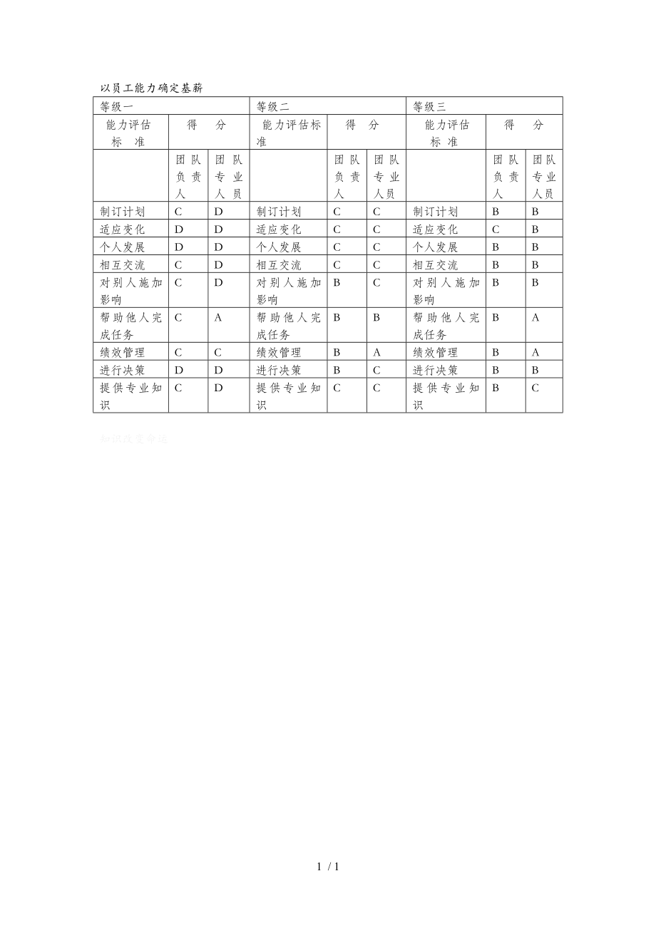 安徽大学《薪酬管理》培训教材(9个ppt 22个doc)87_第1页