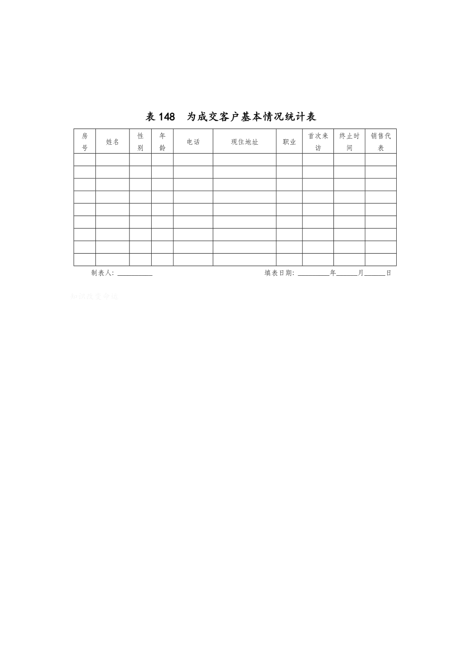 客户服务部门表格汇总(157个doc 11个xls)114_第1页