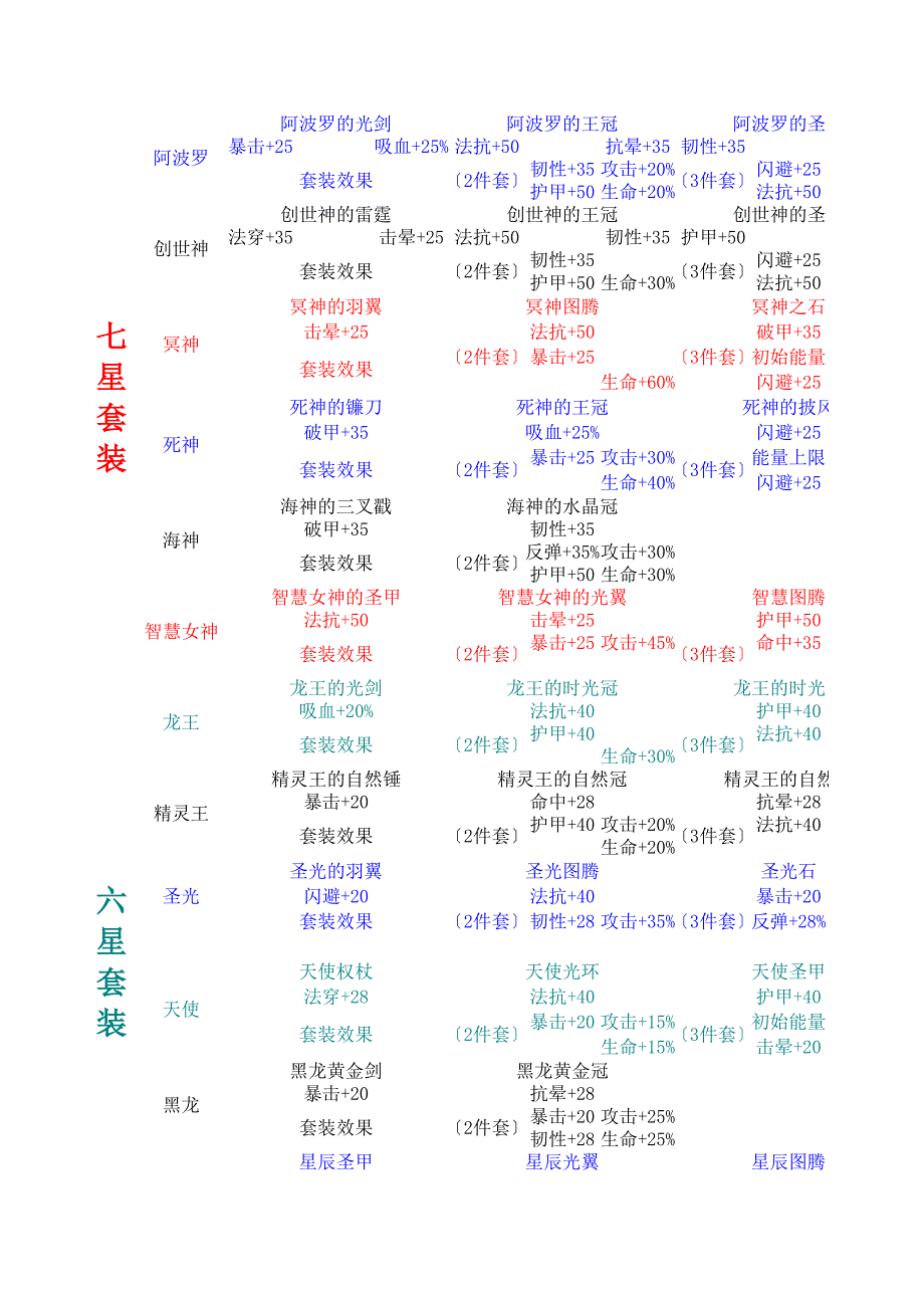 去吧皮卡丘(裝備篇)_游戲_生活休閑_第1頁