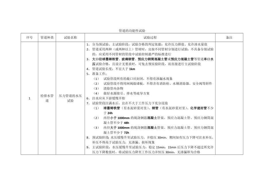 管道的功能性试验_第1页