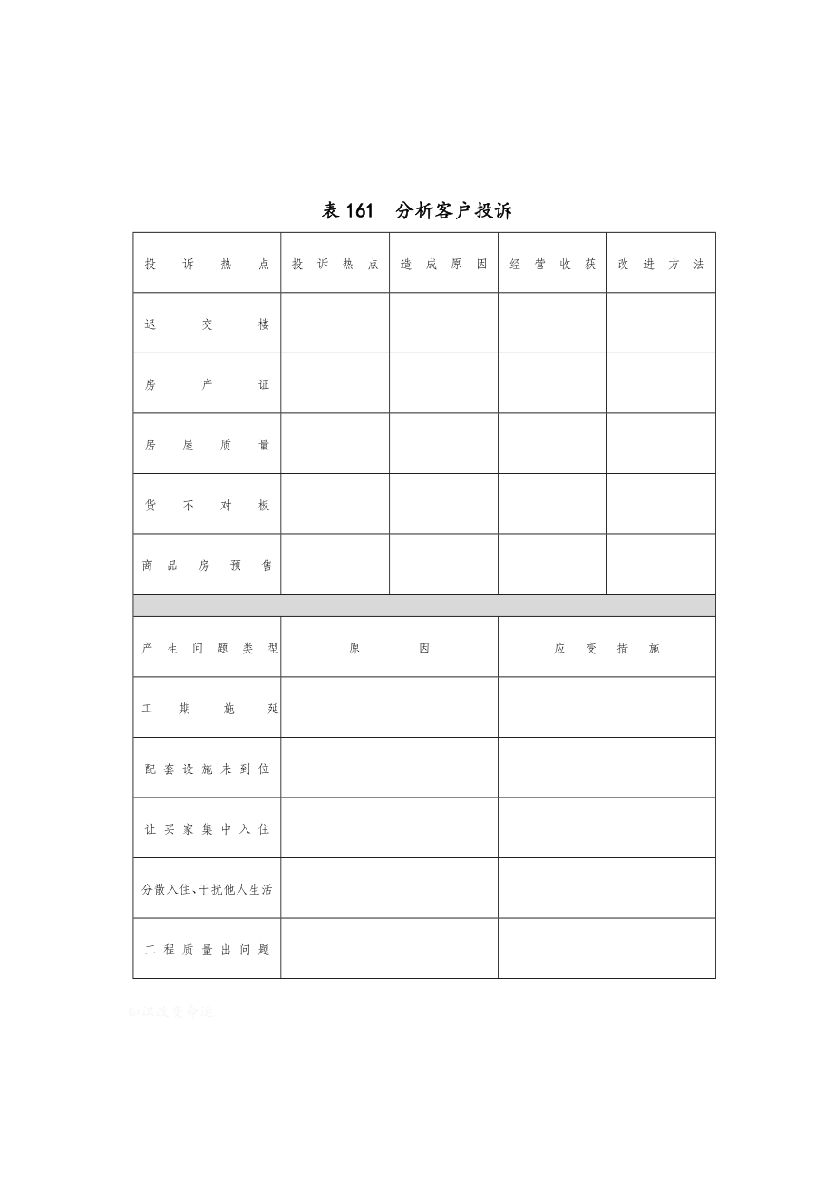 客户服务部门表格汇总(157个doc 11个xls)121_第1页