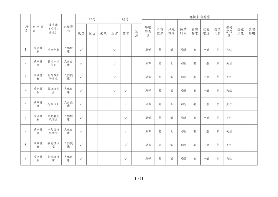 环境因素评价表汇总(4个doc)2_第1页