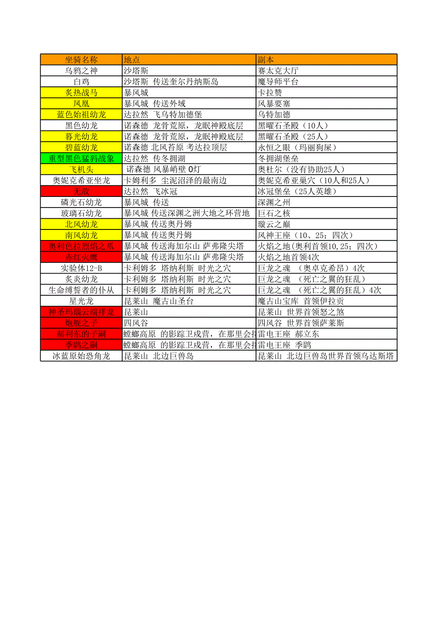 坐騎流程2)_游戲_生活休閑_第1頁