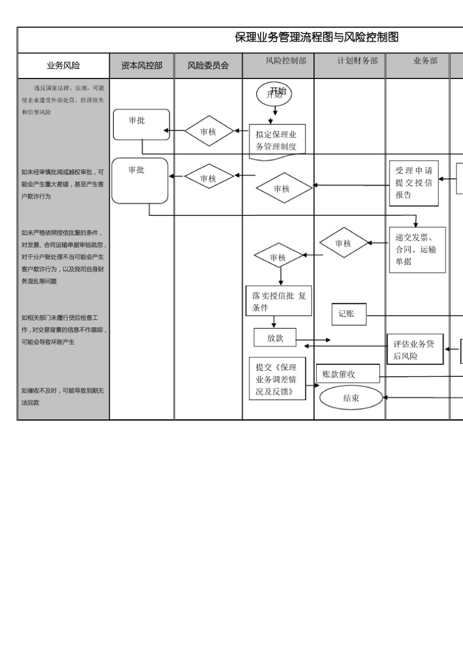 保理业务流程梳理_第1页