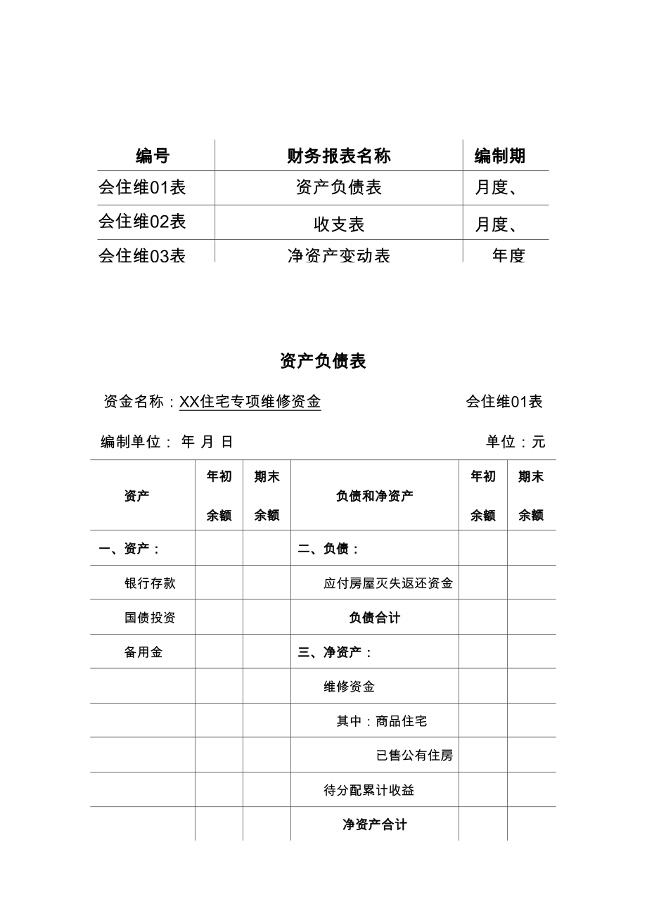 住宅专项维修资金会计核算财务报表格式及编制说明2020版_第1页