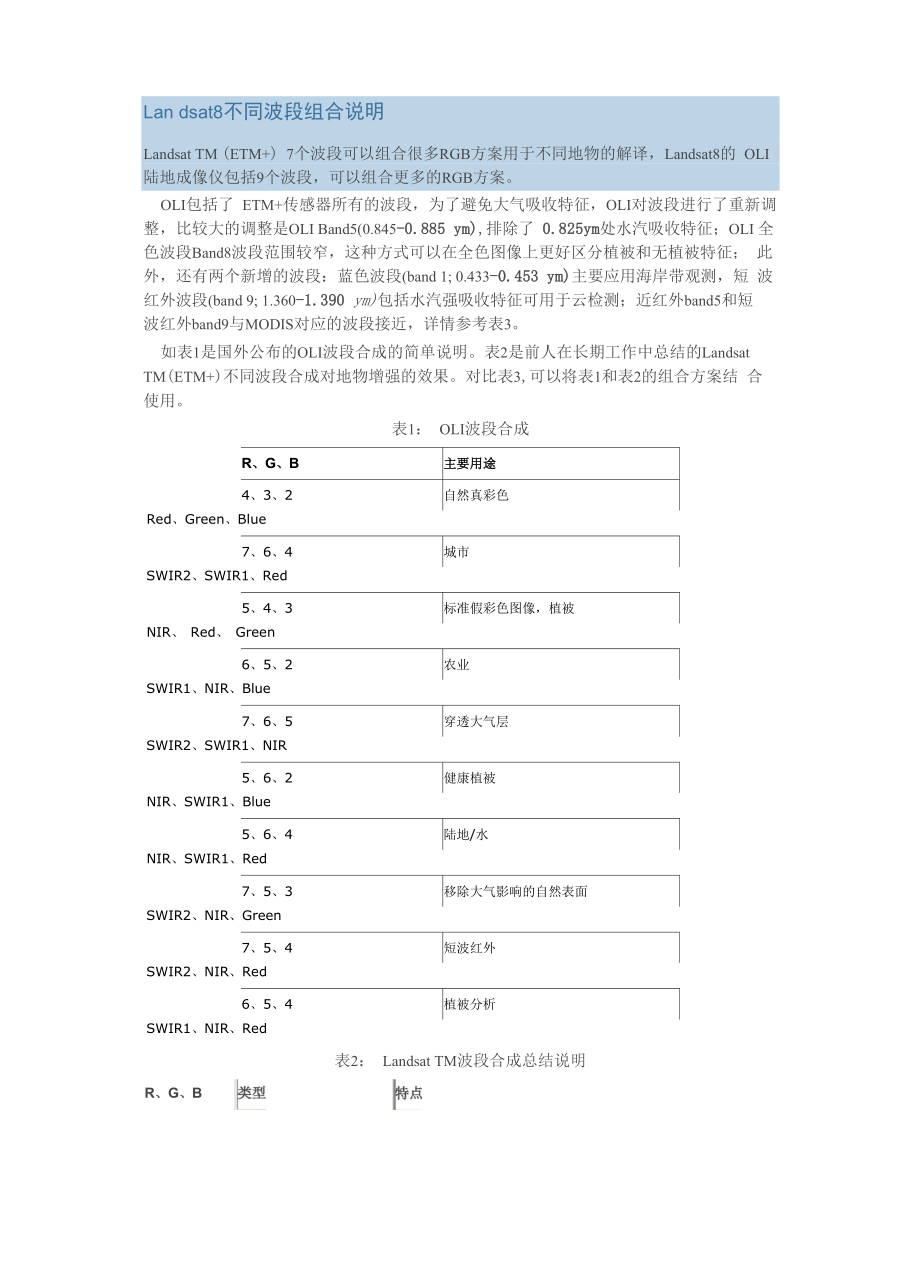 Landsat8不同波段组合说明_第1页