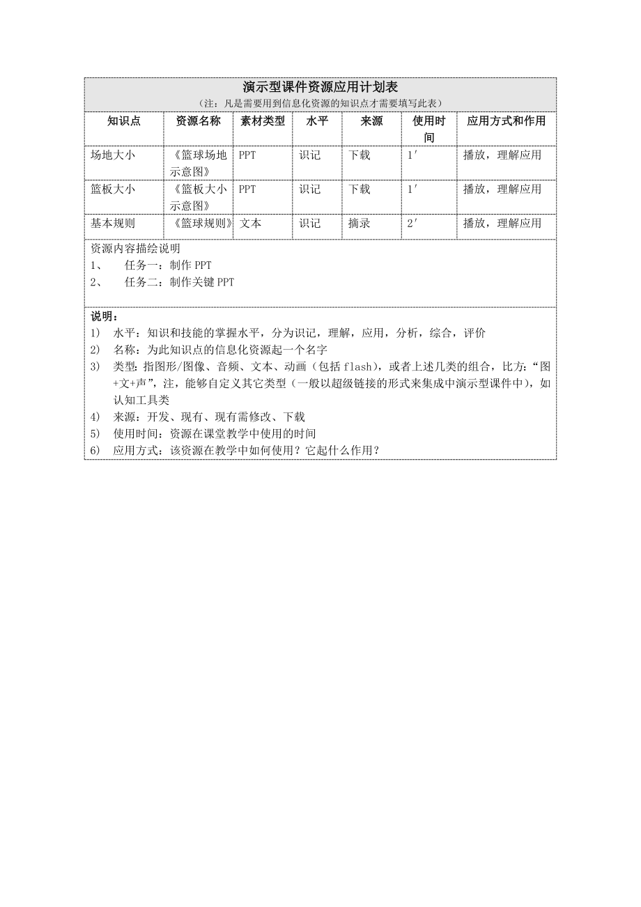 演示型课件资源应用计划表_第1页