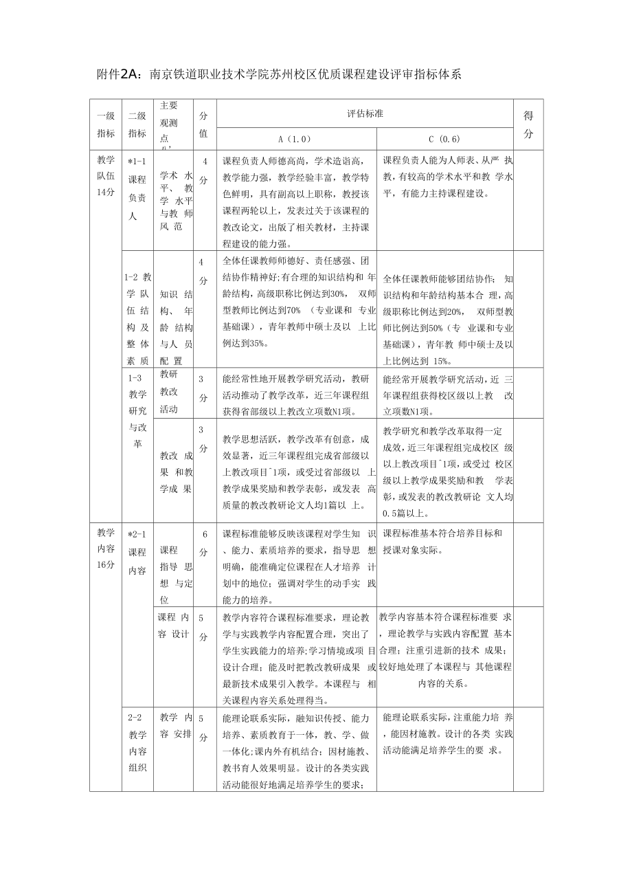 优质课程建设与评估指标体系及申报书_第1页