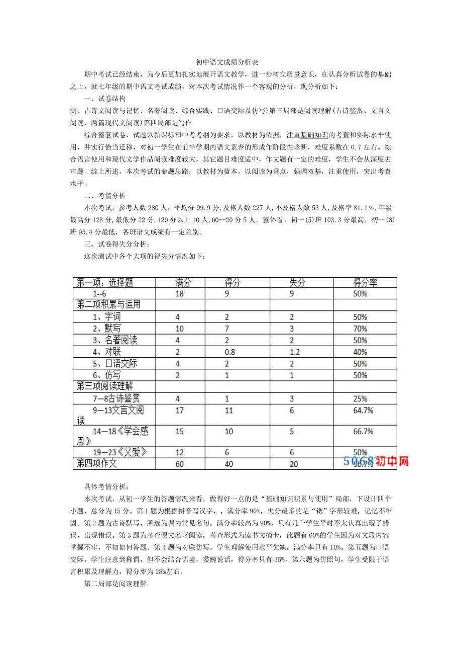 初中语文成绩分析表_第1页