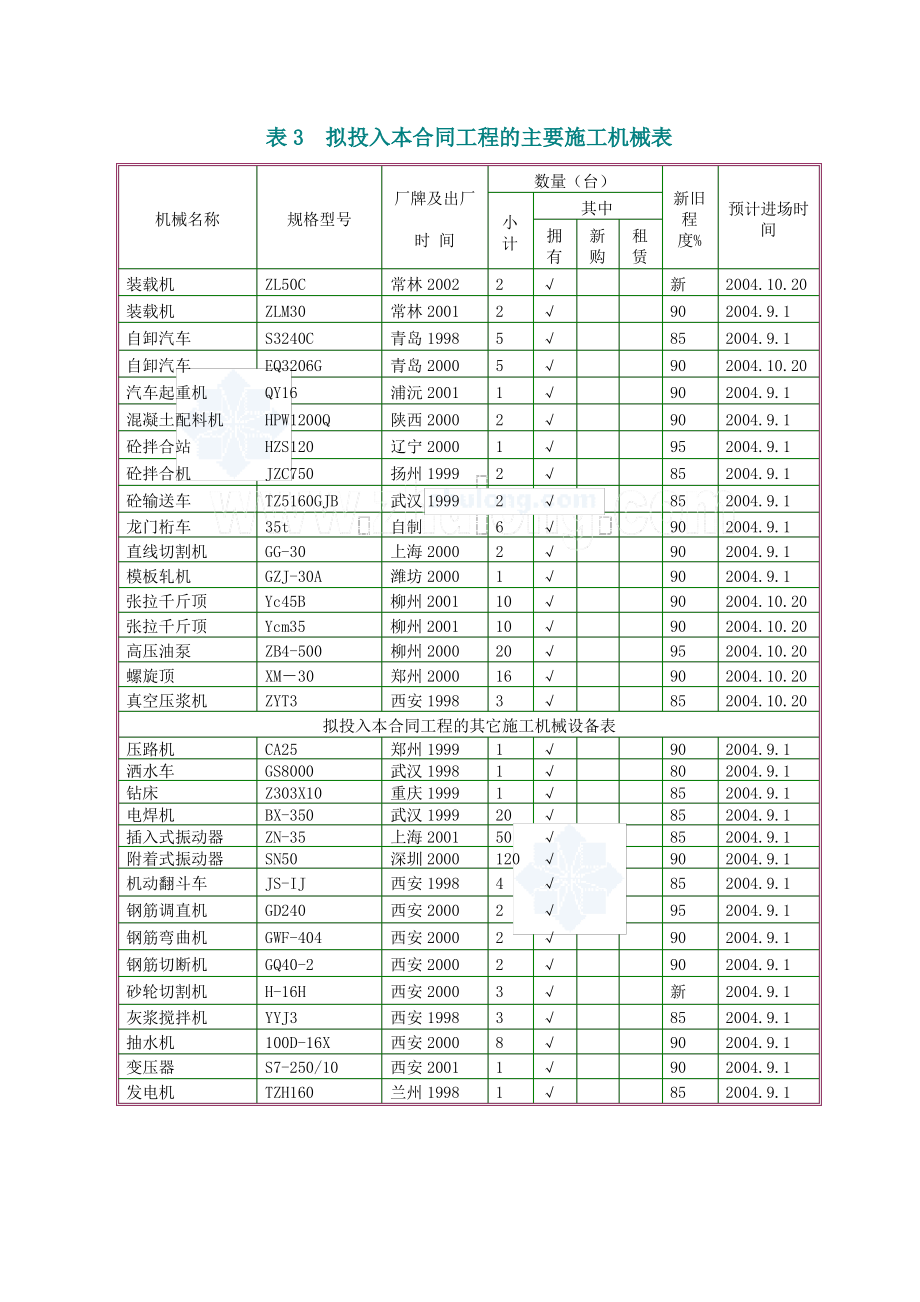 表3机械表2_secret_第1页