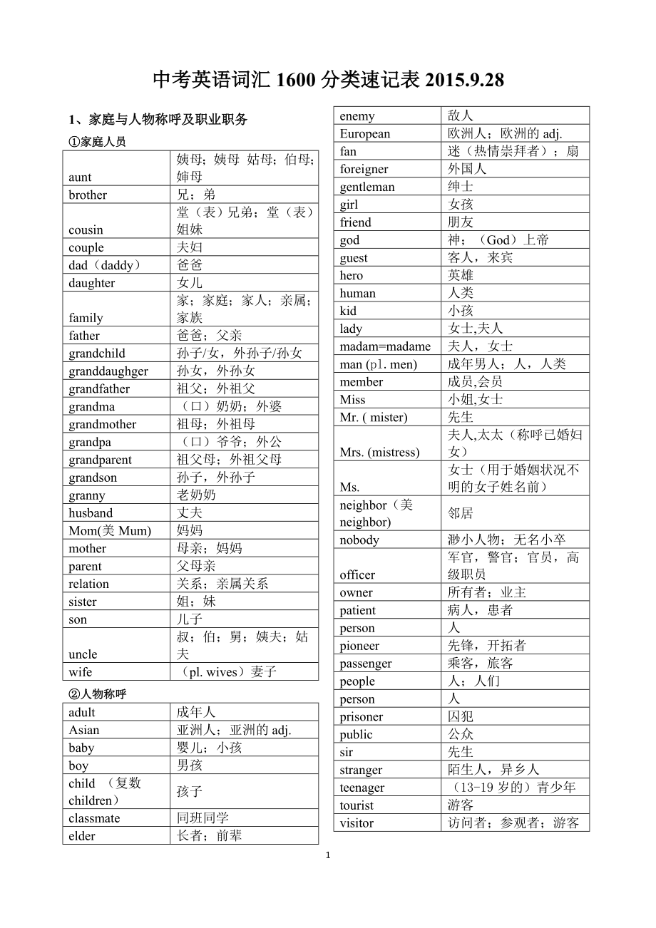 1600中考词汇速记表(记背版)_第1页