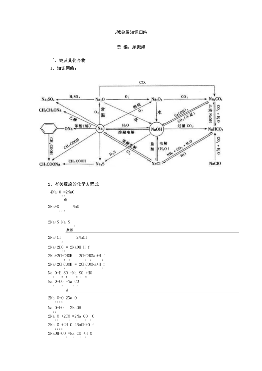 c碱金属知识归纳_第1页