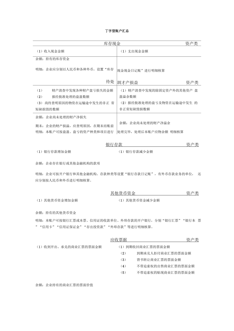 会计T型账户汇总_第1页