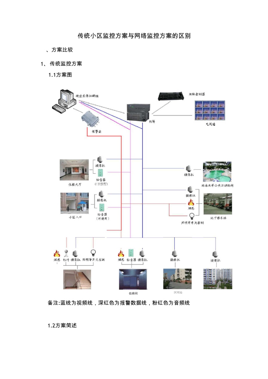 传统监控和网络监控方案区别_第1页